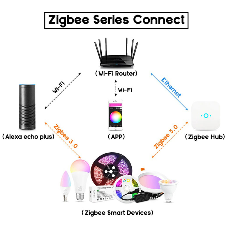 DC24V RGB+CCT ZigBee Smart Controller 16.4ft LED Strip Light Kit